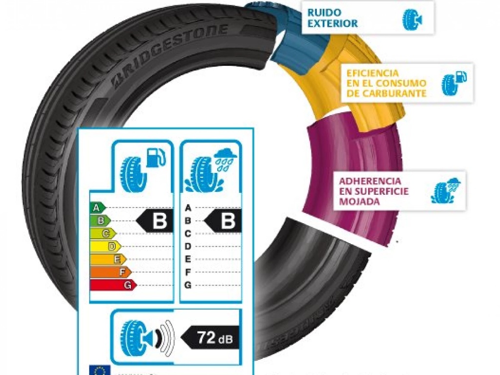 Cómo elegir los neumáticos adecuados para tu coche